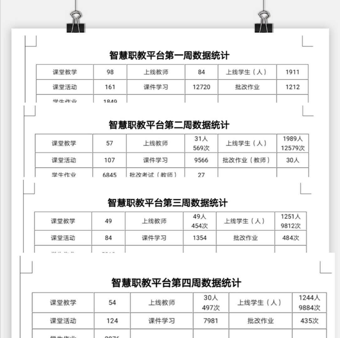 战疫情_多措并举，保质量_四方联动——线上教学月总结