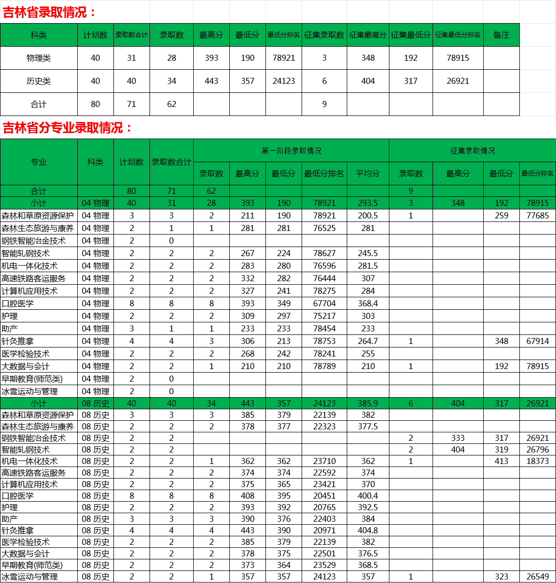 吉林省