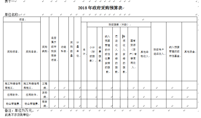 伊春师范学校2018年部门预算和“三公”经费公开 伊春师范学校2018年部门预算和“三公”经费公开