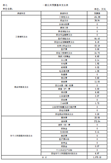 伊春师范学校2018年部门预算和“三公”经费公开 伊春师范学校2018年部门预算和“三公”经费公开
