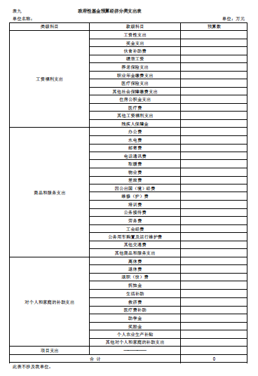 伊春师范学校2018年部门预算和“三公”经费公开 伊春师范学校2018年部门预算和“三公”经费公开