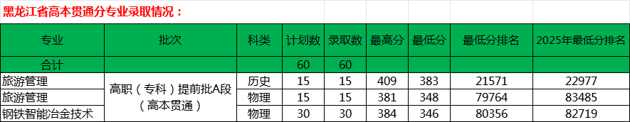 高本贯通