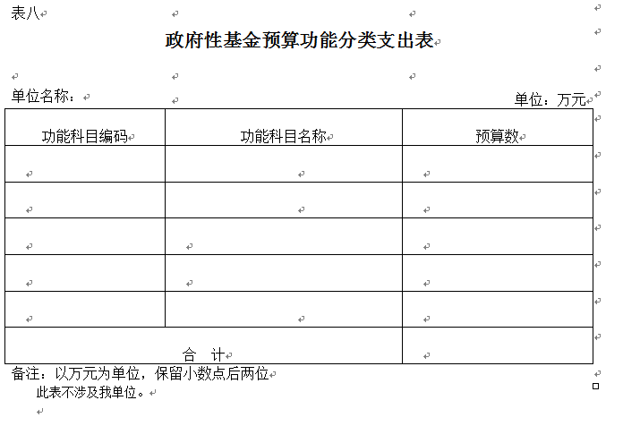 伊春师范学校2018年部门预算和“三公”经费公开 伊春师范学校2018年部门预算和“三公”经费公开