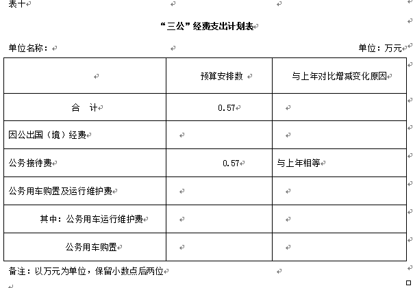 伊春师范学校2018年部门预算和“三公”经费公开 伊春师范学校2018年部门预算和“三公”经费公开