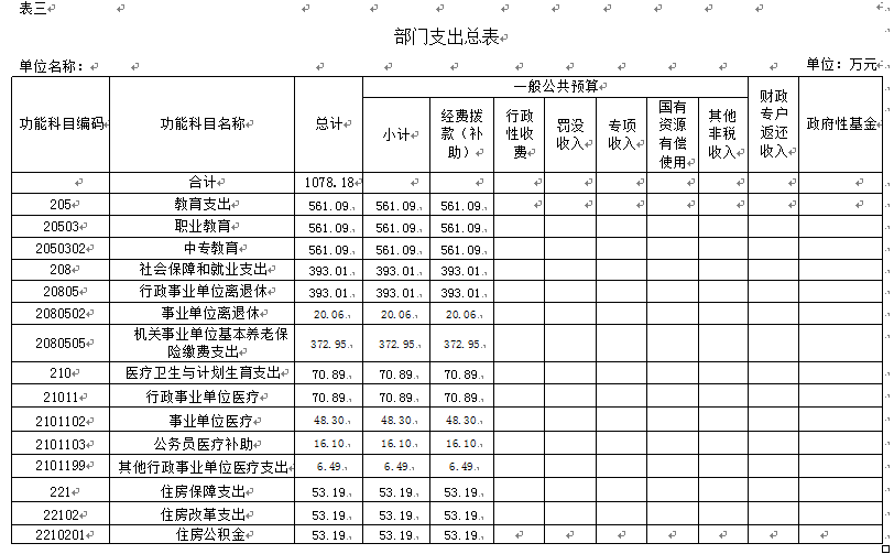 伊春师范学校2018年部门预算和“三公”经费公开 伊春师范学校2018年部门预算和“三公”经费公开