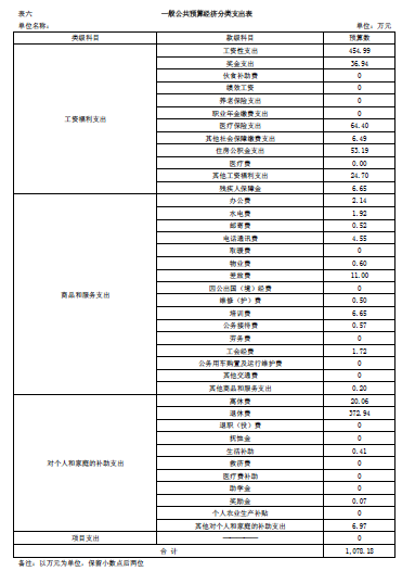 伊春师范学校2018年部门预算和“三公”经费公开 伊春师范学校2018年部门预算和“三公”经费公开