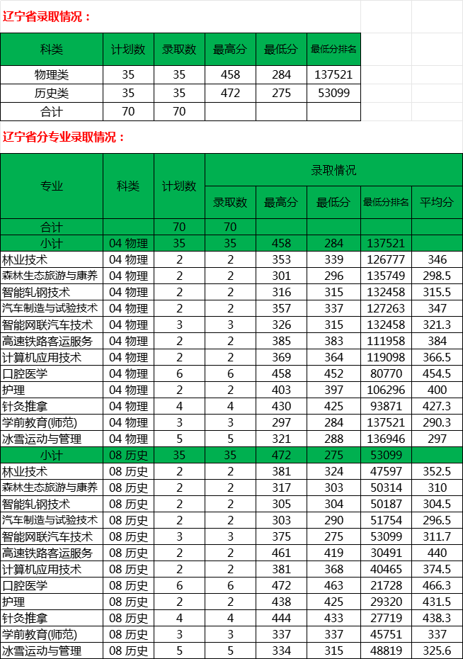 辽宁省