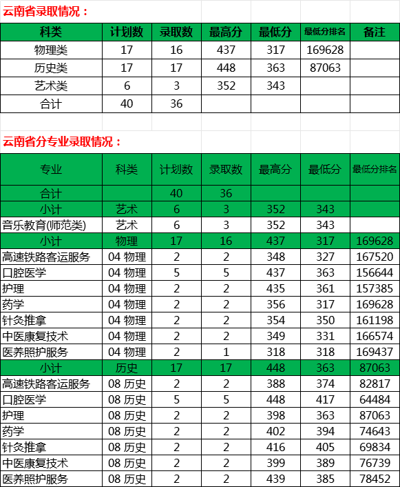 云南省