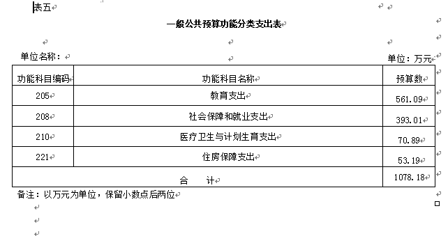 伊春师范学校2018年部门预算和“三公”经费公开 伊春师范学校2018年部门预算和“三公”经费公开