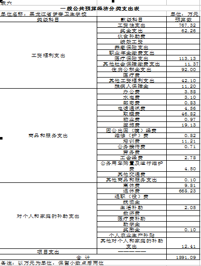 伊春卫生学校2018年部门预算公开 伊春卫生学校2018年部门预算公开