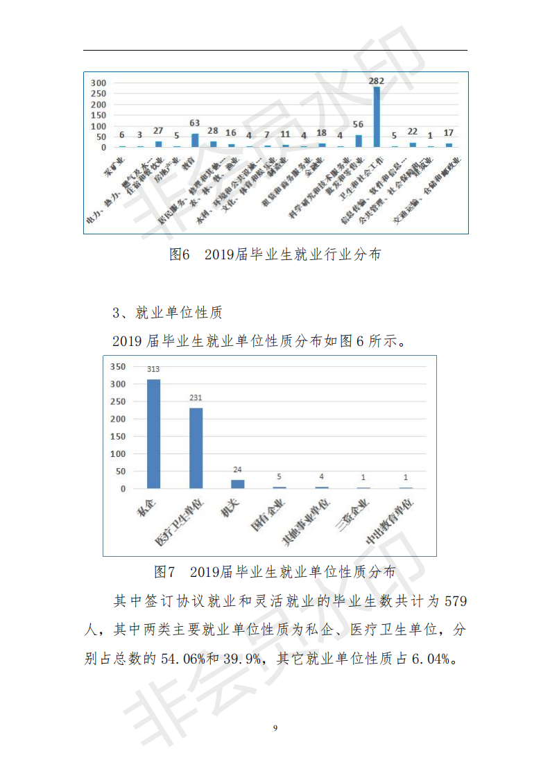 伊春职业学院2019届毕业生就业质量年度报告