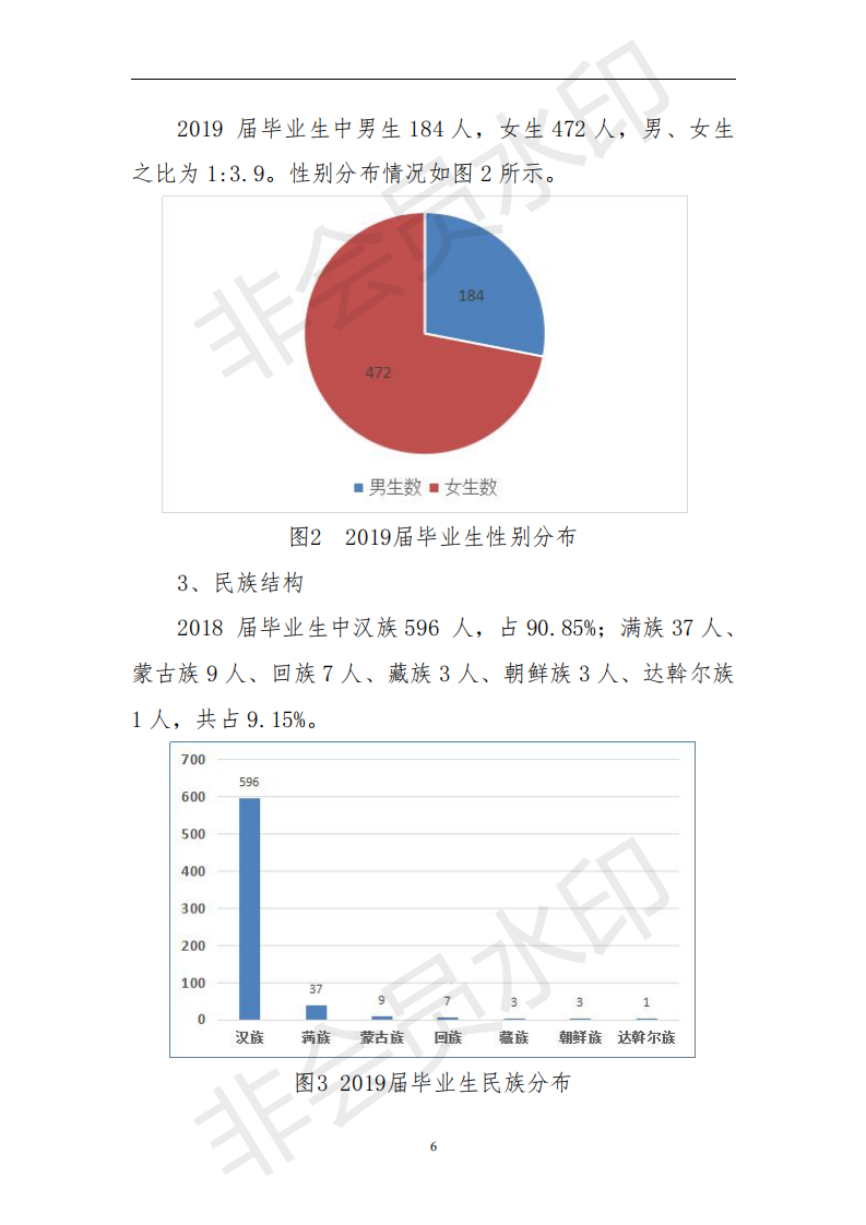 伊春职业学院2019届毕业生就业质量年度报告