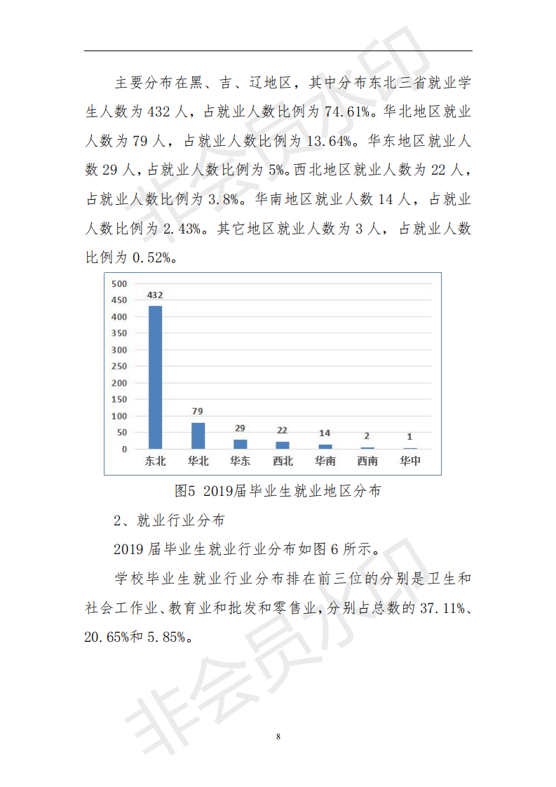 伊春职业学院2019届毕业生就业质量年度报告