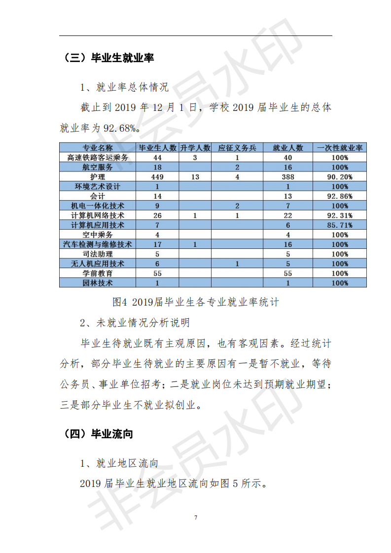 伊春职业学院2019届毕业生就业质量年度报告