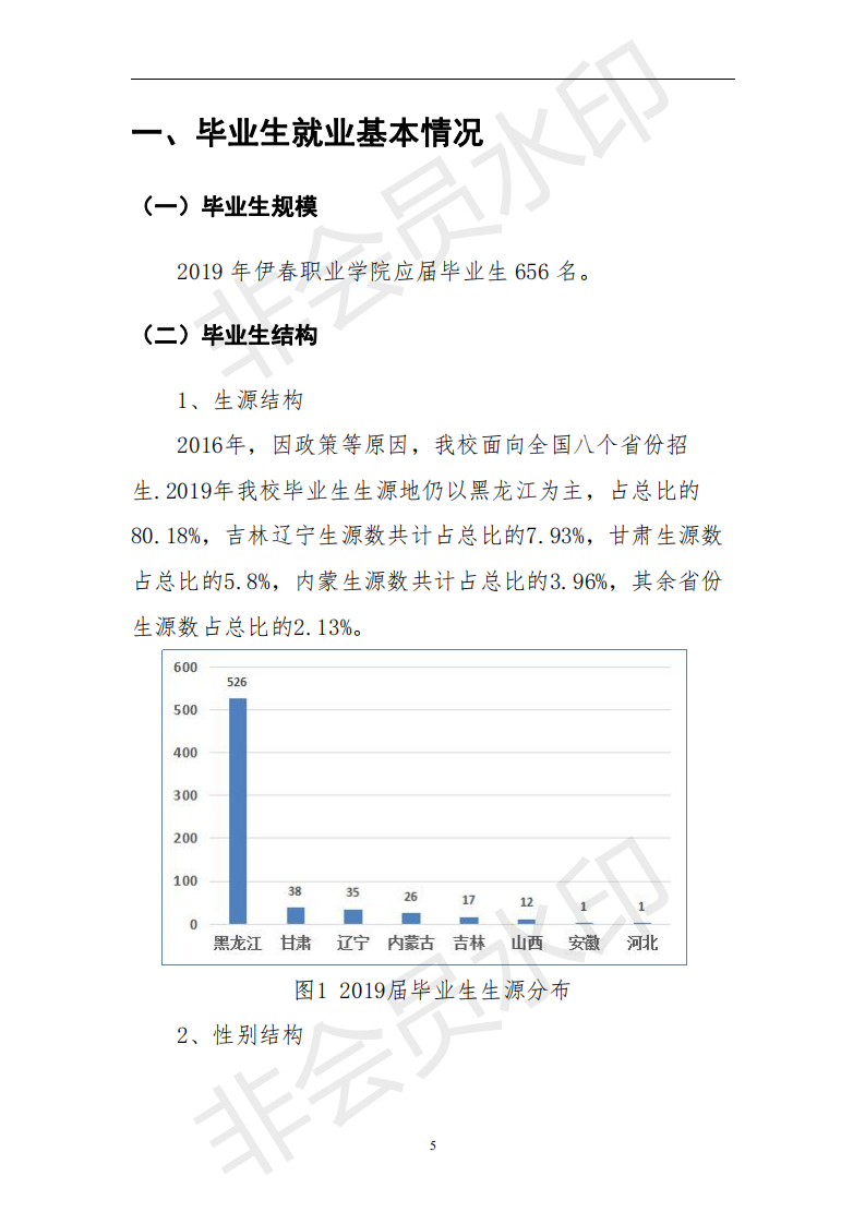 伊春职业学院2019届毕业生就业质量年度报告